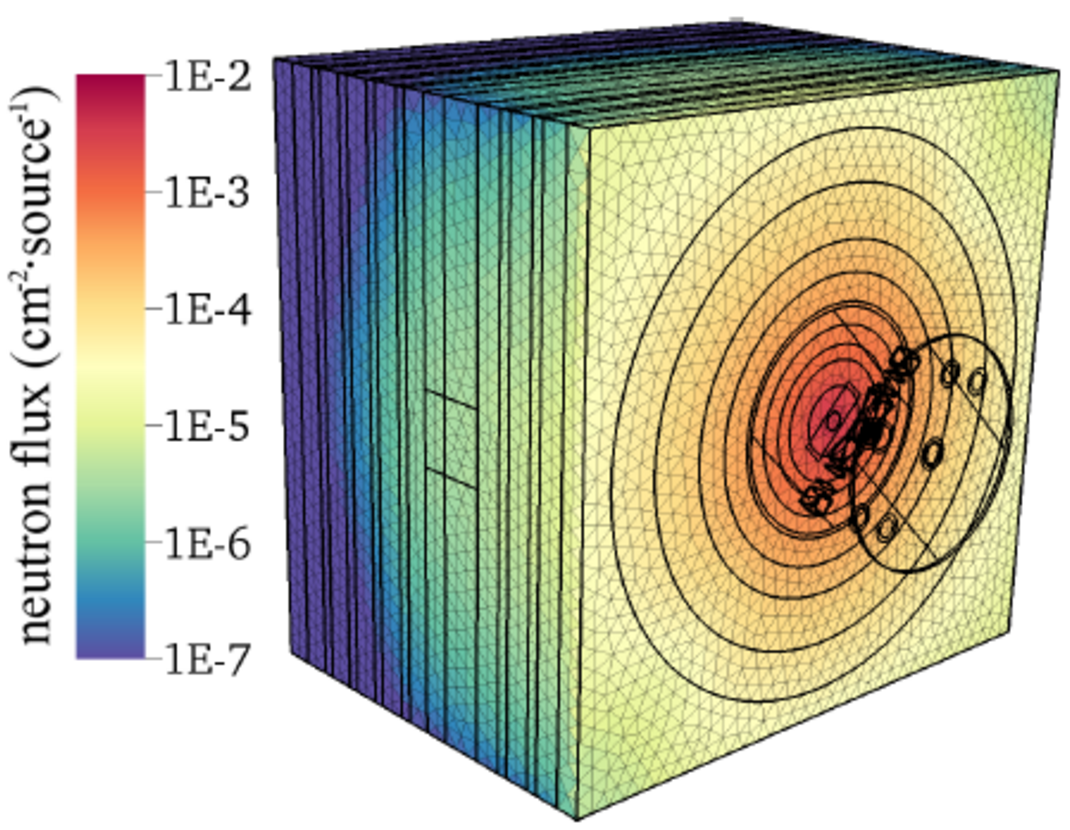 Neutron flux in FNG SDR geometry, DAG-MCNP5