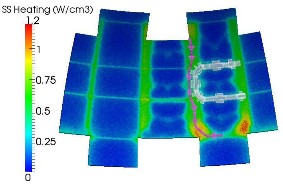 Nuclear heating behind the ITER blanket modules including the presence of ELM coils, DAG-MCNP5