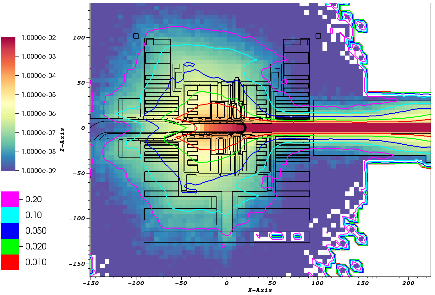 Proton flux in Spallation Neutron Source (SNS), DAG-MCNP6